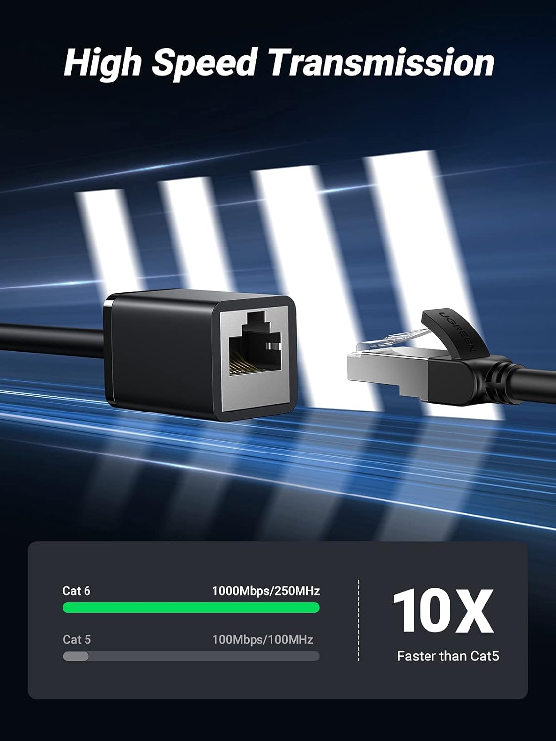 كابلات تمديد إيثرنت Ugreen Cat 6 RJ45 ذكر إلى أنثى