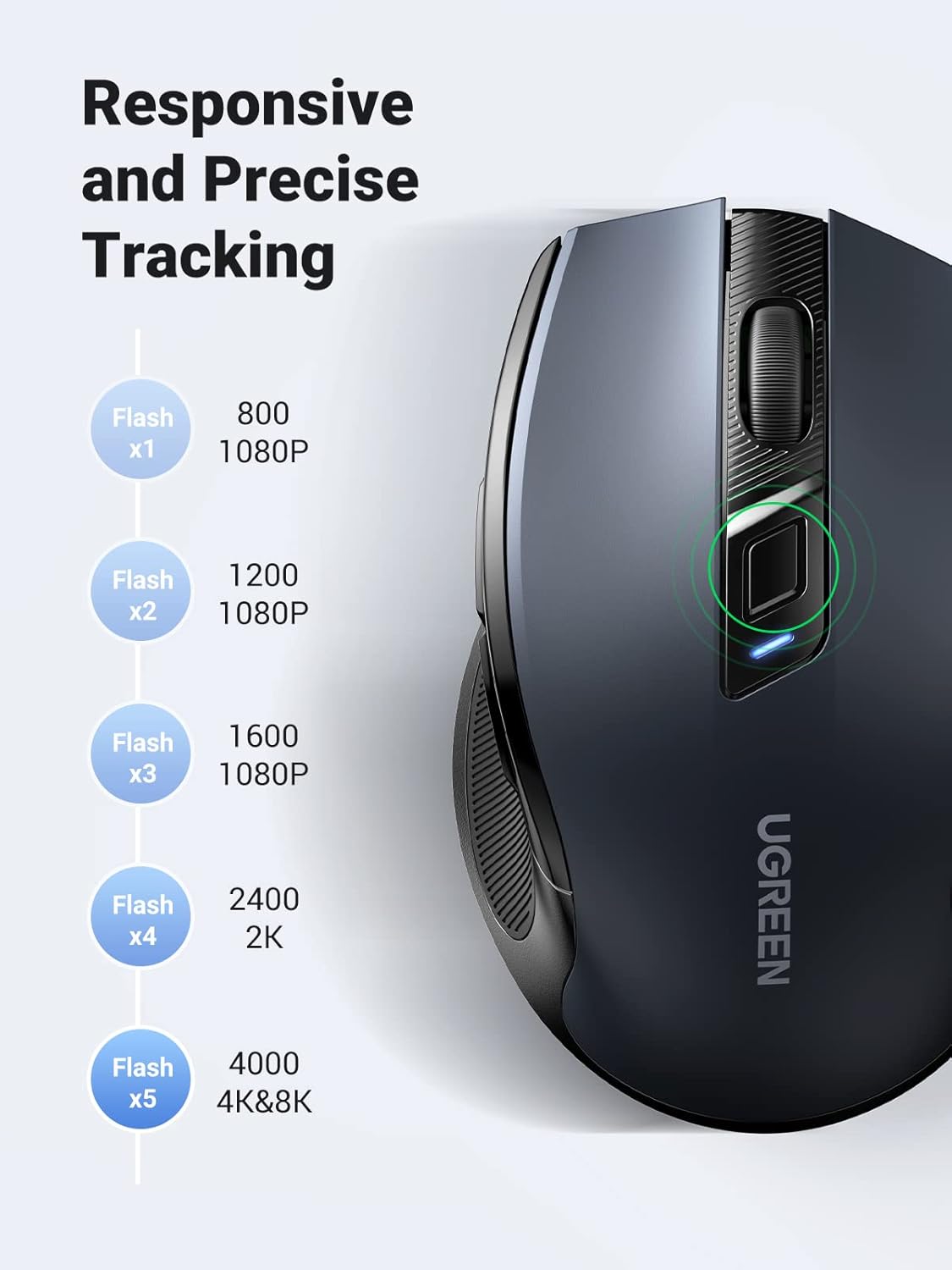 ماوس لاسلكي Ugreen 2.4G مع مستقبل USB، 5 مستويات 4000 نقطة لكل بوصة، 6 أزرار، عمر بطارية 18 شهرًا، ماوس لاسلكي