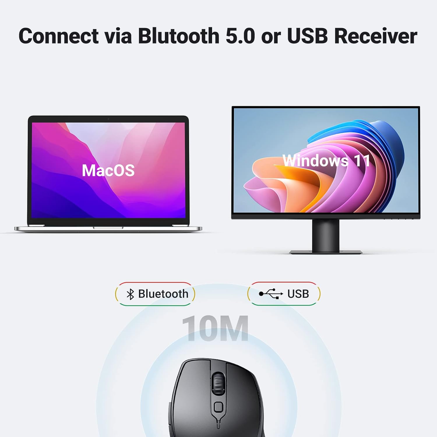 ماوس لاسلكي مريح يوجرين بتقنية البلوتوث 5.0، ماوس لاسلكي 2.4G مع مستقبل USB
