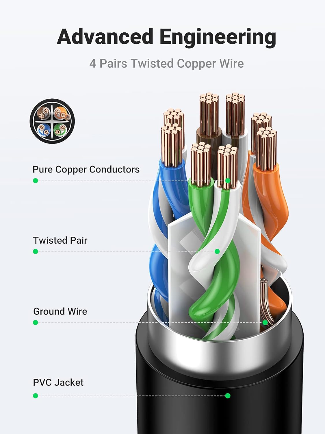 كابلات تمديد إيثرنت Ugreen Cat 6 RJ45 ذكر إلى أنثى