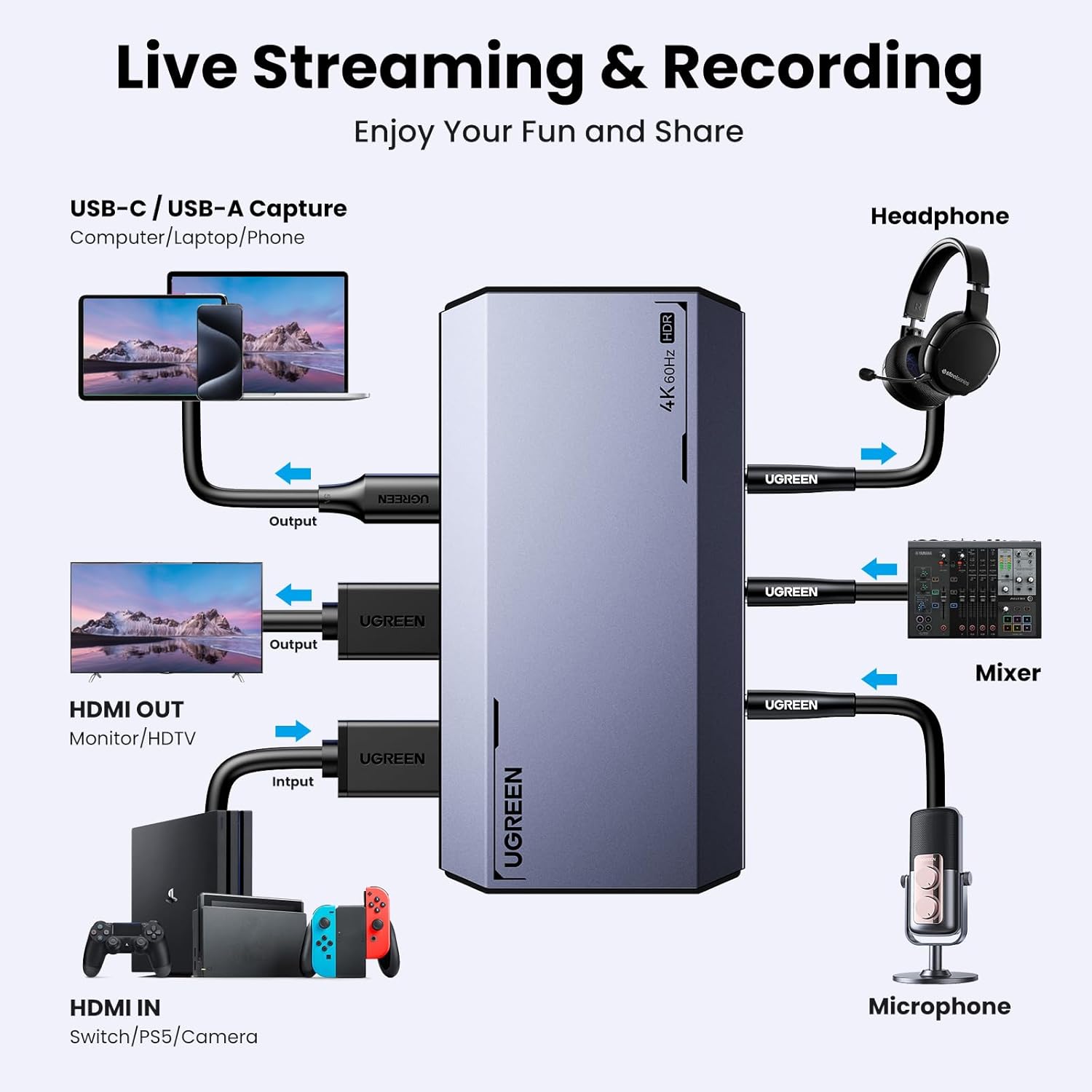 بطاقة التقاط الفيديو Ugreen 4K@60Hz، بطاقة التقاط فيديو HDMI فائقة الدقة بمنفذ USB 3.0، ذات زمن انتقال منخفض للغاية مع VRR وHDR