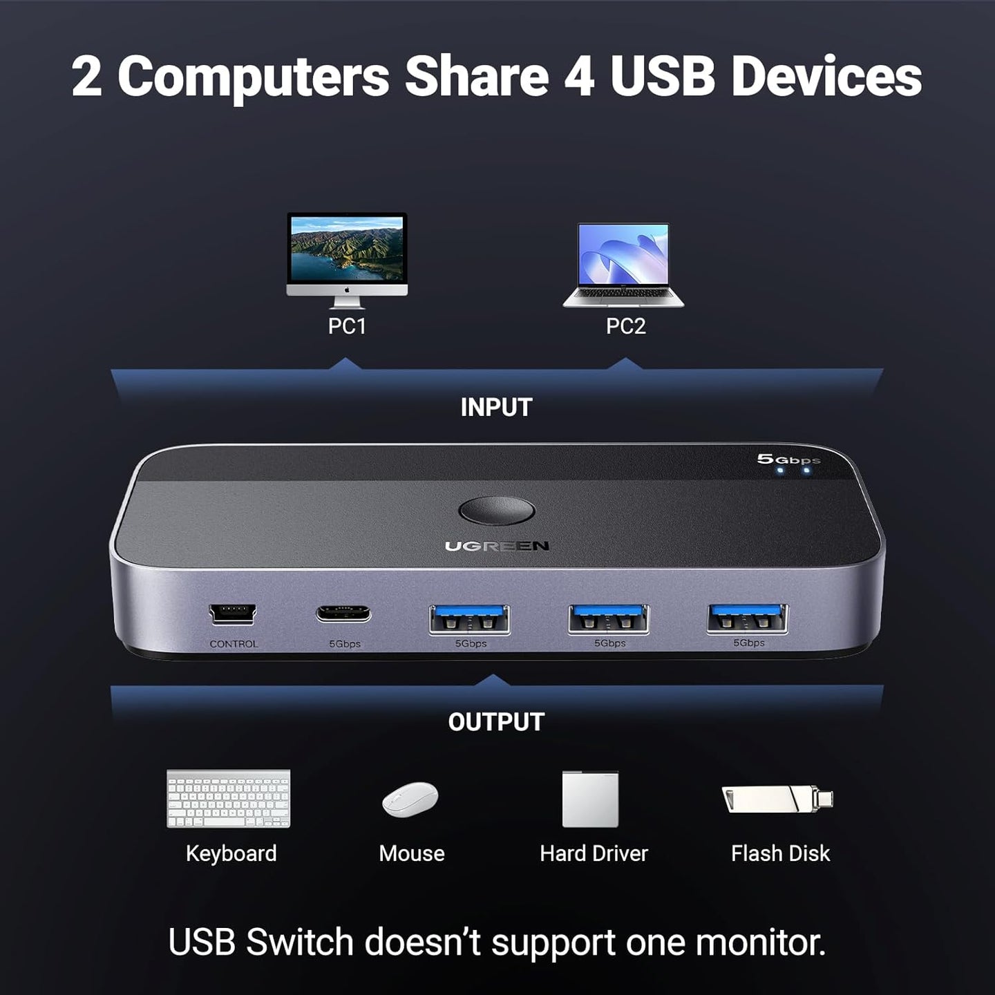 محول Ugreen USB Switch A & C لإدخال أجهزة الكمبيوتر يشارك 4 منافذ USB، محدد محول USB