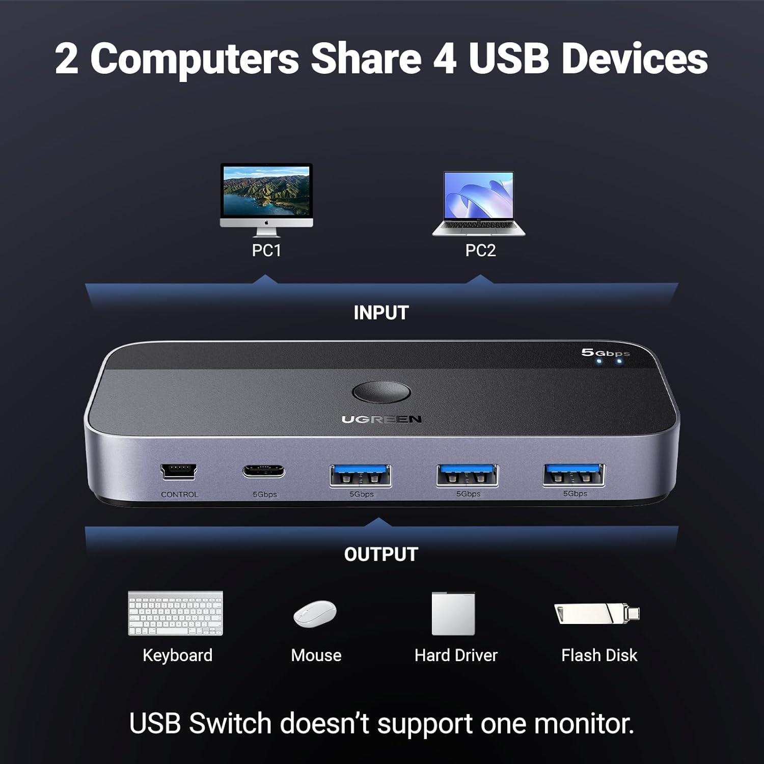 محول Ugreen USB Switch A & C لإدخال أجهزة الكمبيوتر يشارك 4 منافذ USB، محدد محول USB