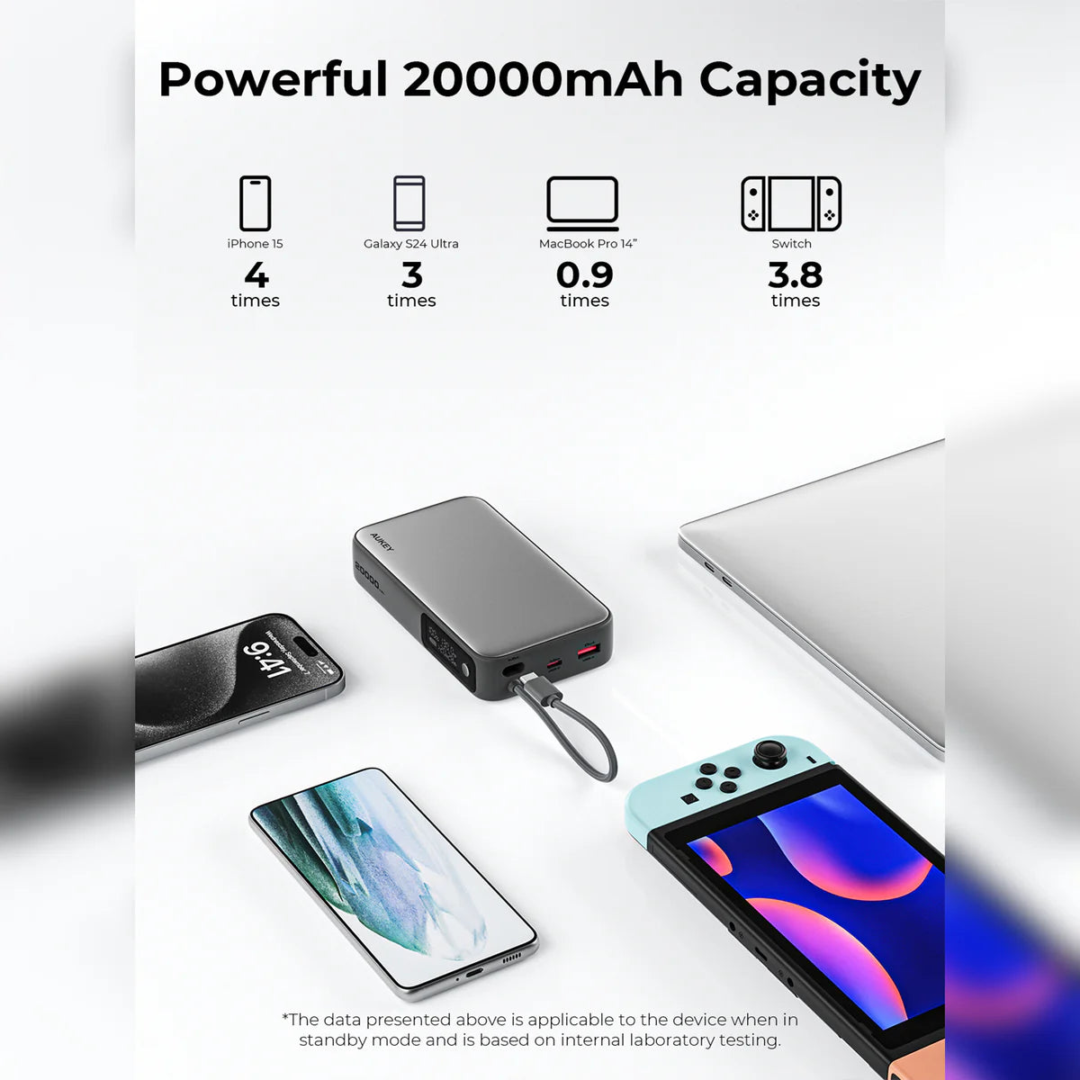 Aukey 20000mah PD Charging130W