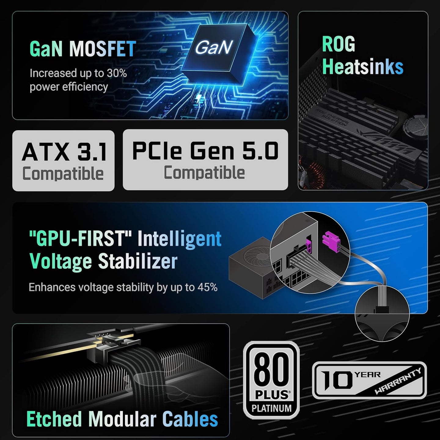 مزود طاقة من ASUS ROG Strix Gaming بمعيار 80 Plus Platinum قابل للتعديل