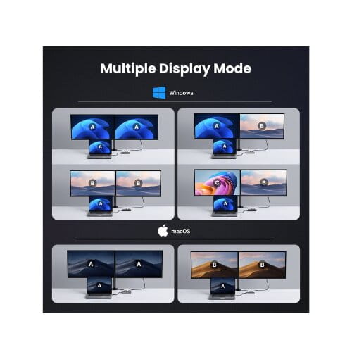 موزع USB-C من يوجرين ريفودوك 206 6 في 1، ثنائي HDMI، شاشة 8K، توصيل طاقة 100 واط، نقل بيانات 5 جيجابت في الثانية