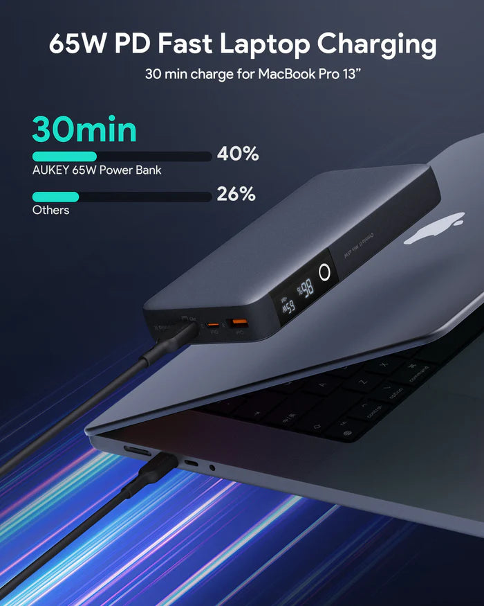 باور بانك محمول بقوة 20000 مللي أمبير من Aukey مع شحن سريع 65 واط