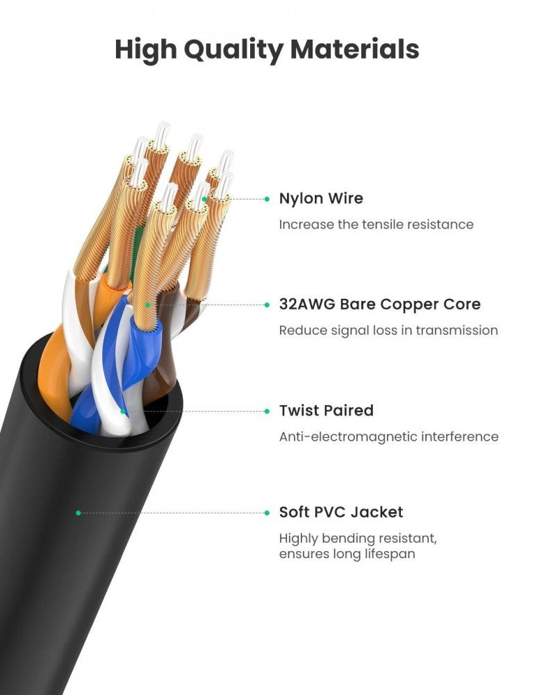 كابل إيثرنت نحيف للغاية Ugreen CAT 6 A UTP OD2.8 RJ45، بطول 3 أمتار