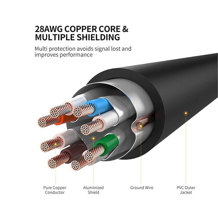 كيبل إيثرنت STP CAT 7 من Ugreen، سرعة 10 جيجابت في الثانية، 600 ميجاهرتز، مع موصل RJ45 مسطح مطلي بالذهب